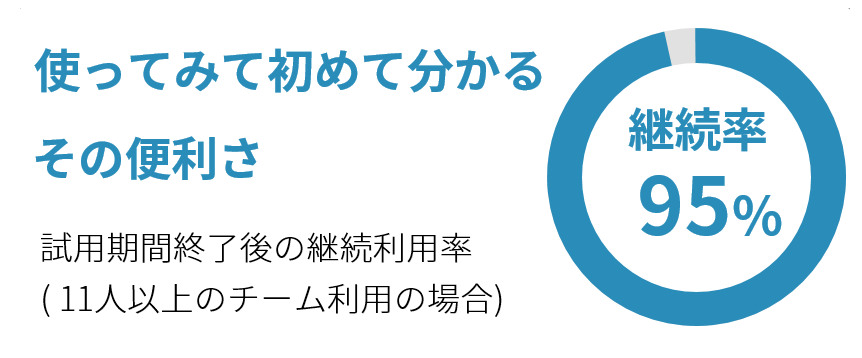 チーム作成代行サービスについて